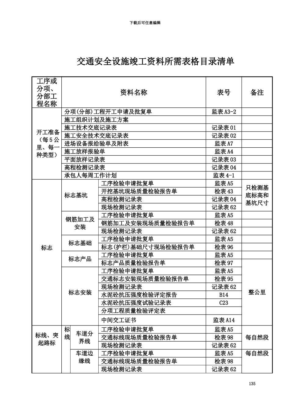 交通安全设施竣工资料所需表格目录清单_第2页