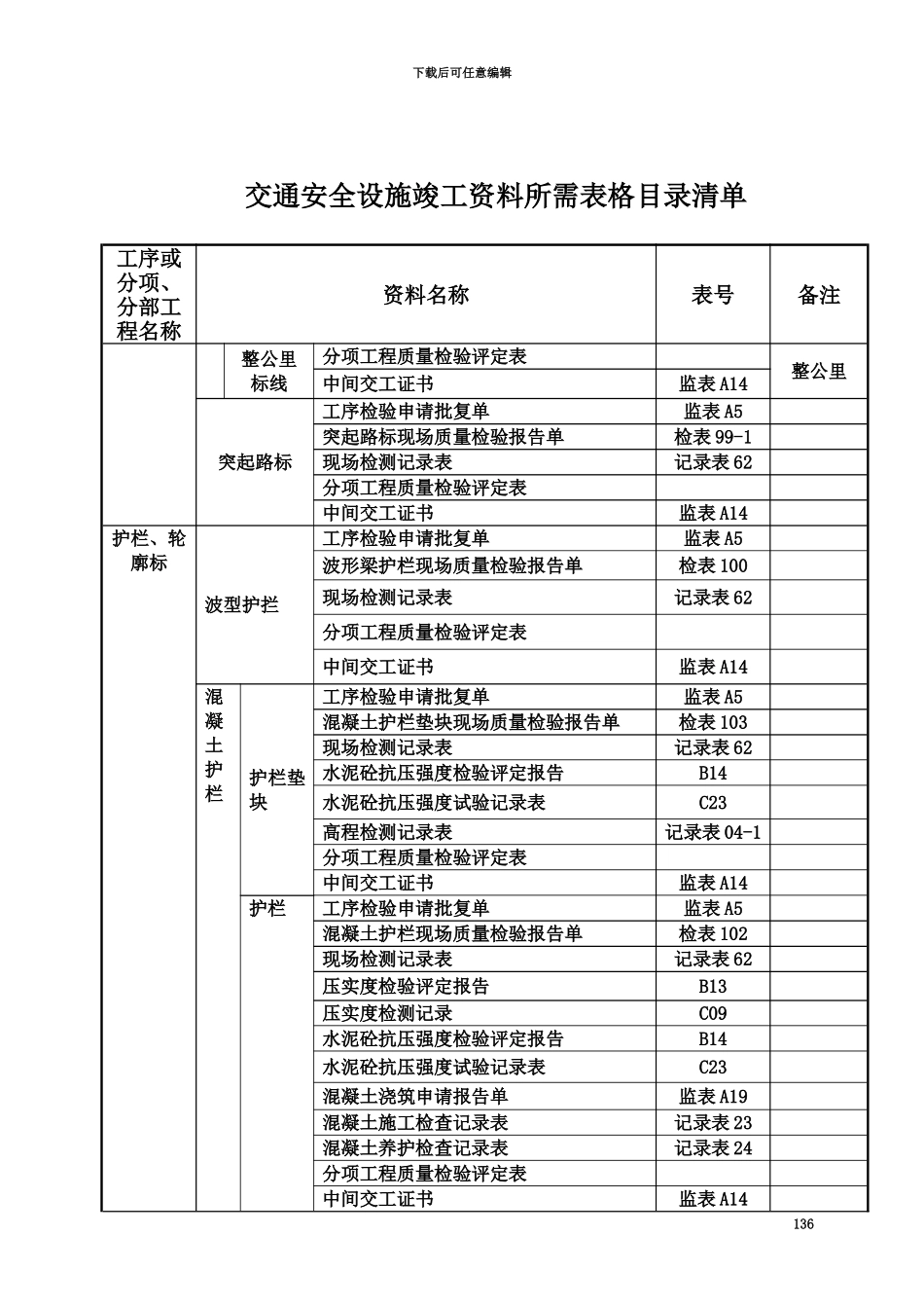 交通安全设施竣工资料所需表格目录清单_第3页
