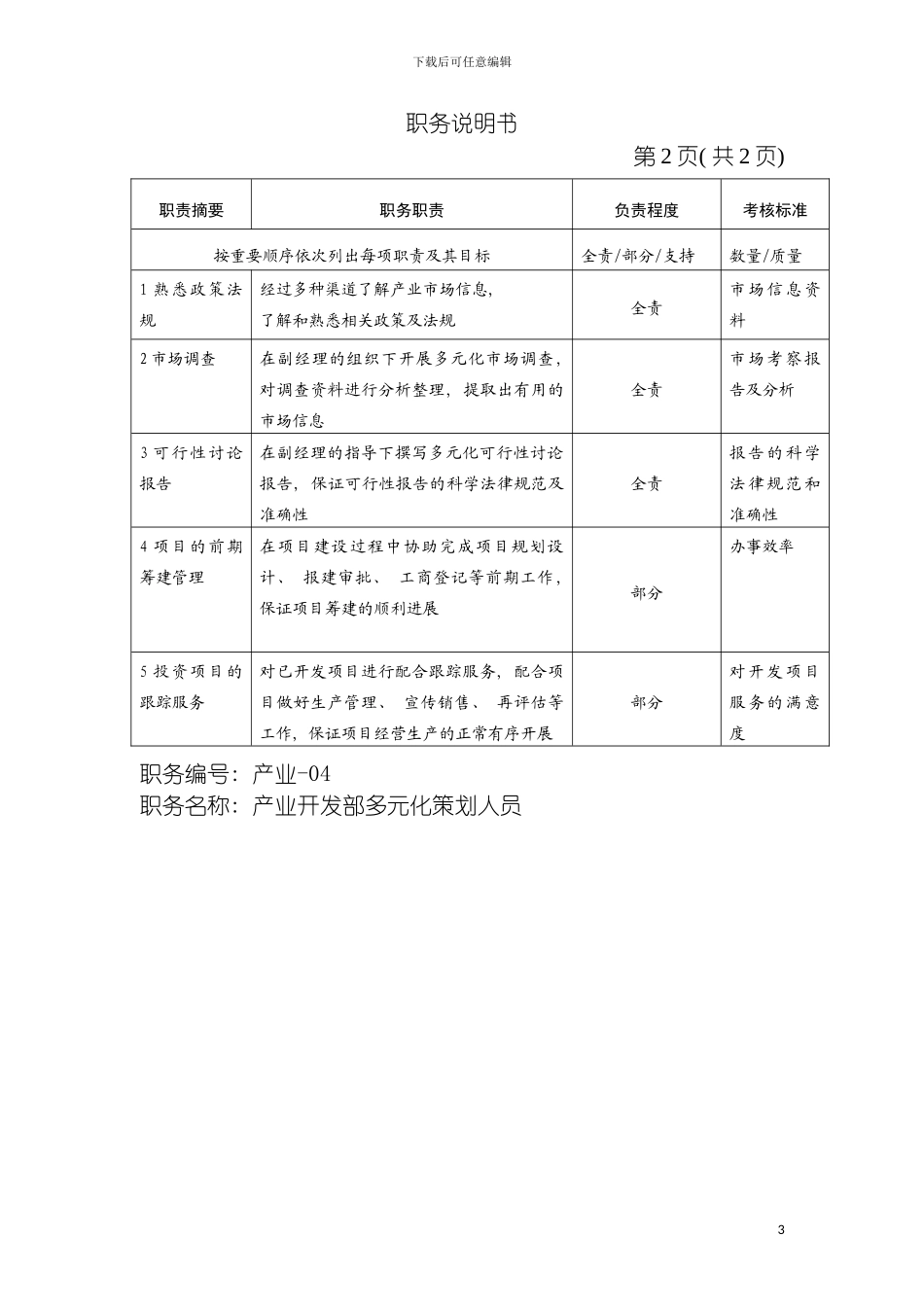 产业开发部多元化策划模板_第3页