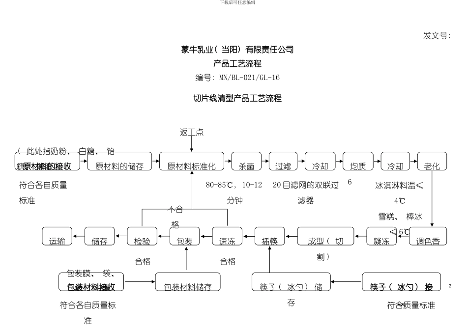 产品工艺流程模板_第2页