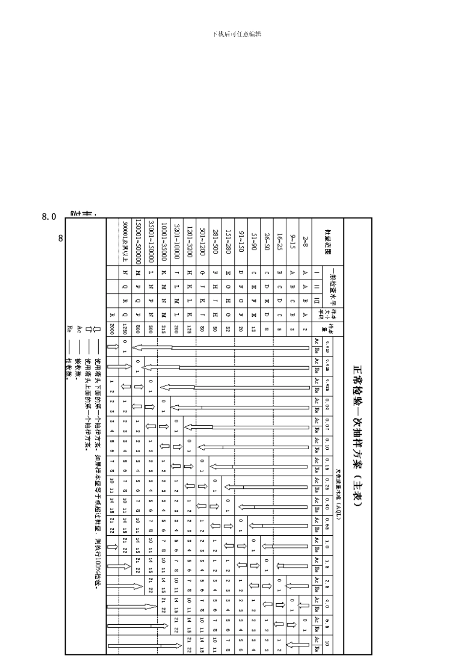 产品抽样作业指导书及抽样计划表模板_第3页
