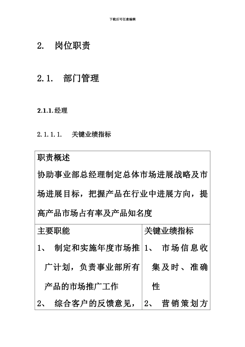 产品推广部岗位职能职责及管理规章手册_第3页
