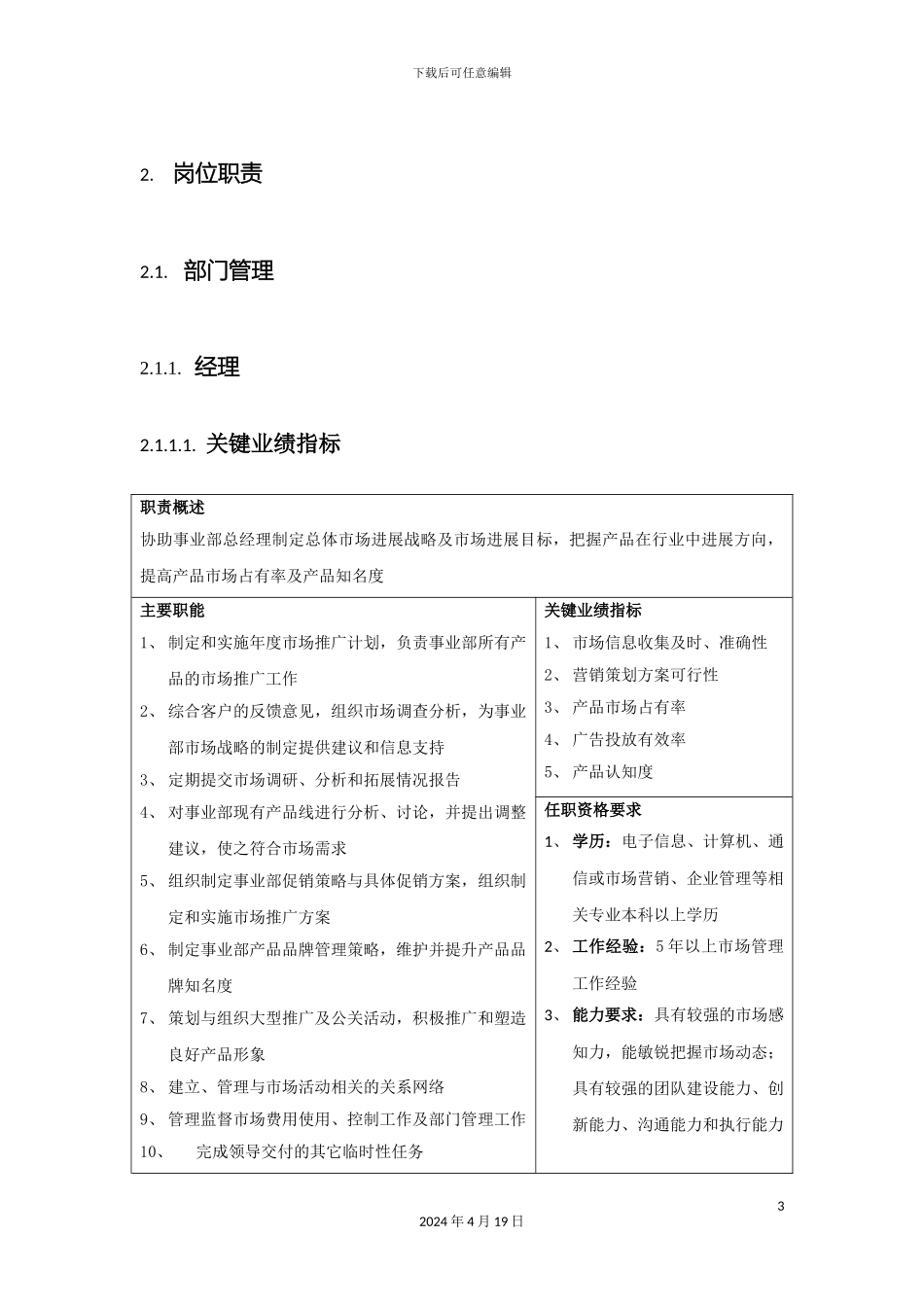产品推广部岗位职责及管理手册_第3页
