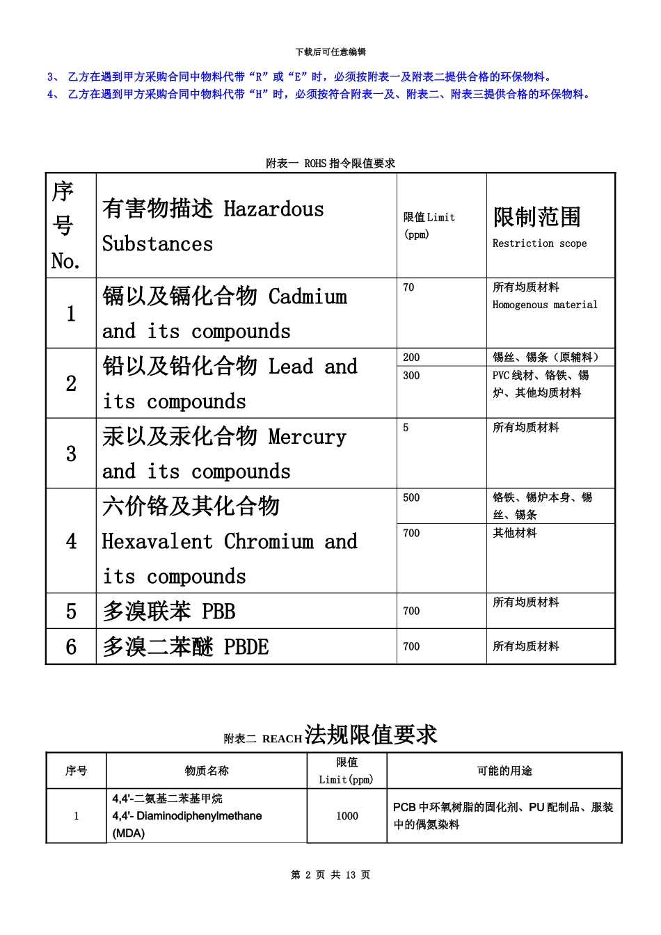 产品环保协议书_第3页