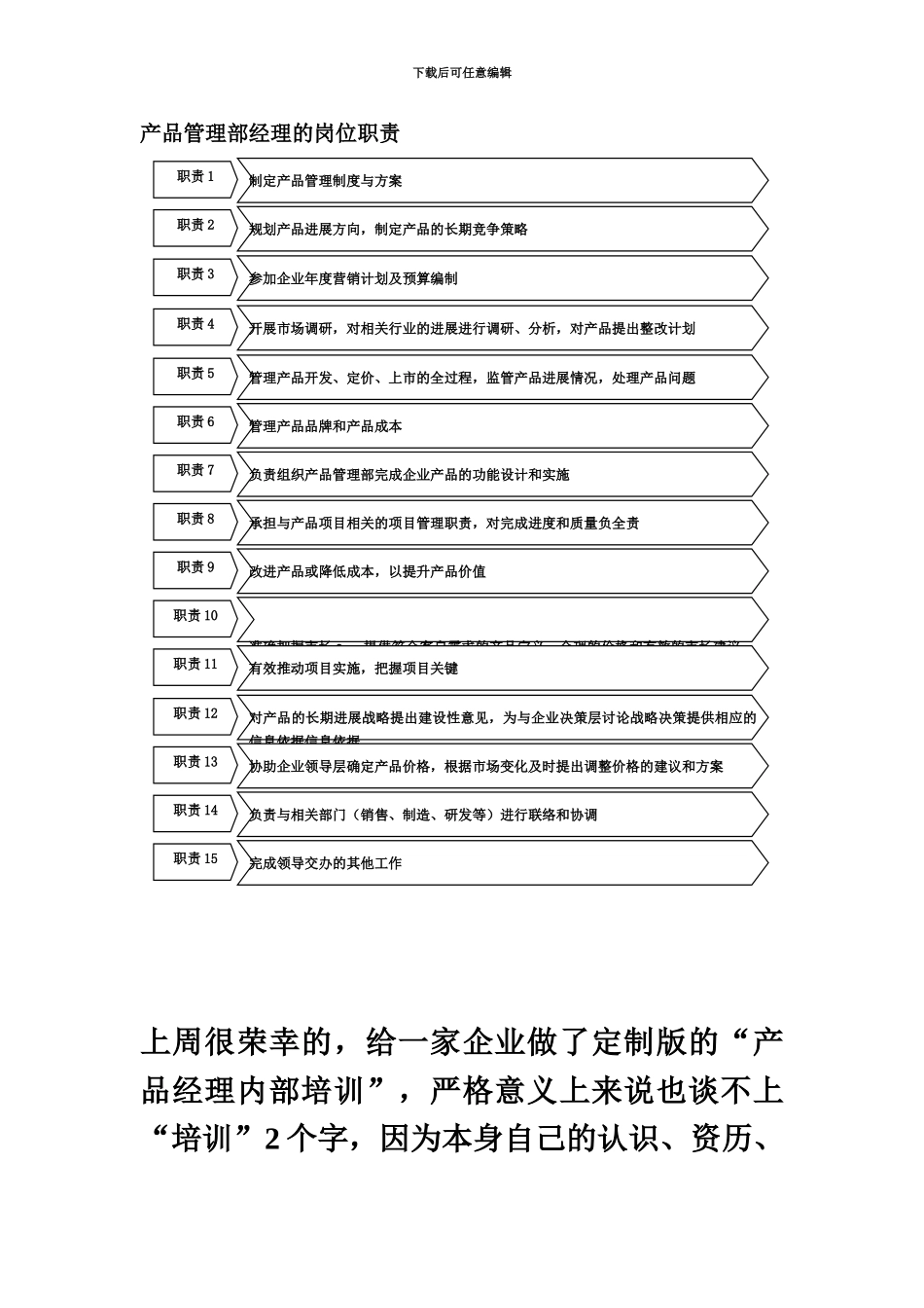 产品经理的岗位职能职责_第2页