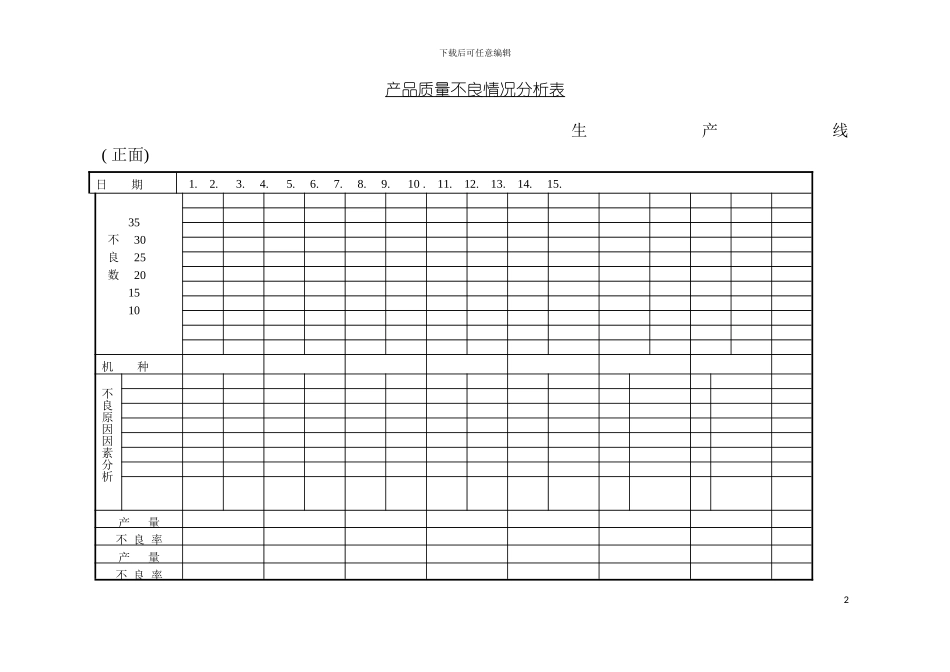 产品质量不良情况分析表模板_第2页