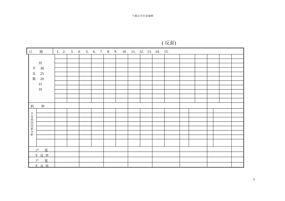 产品质量不良情况分析表模板_第3页