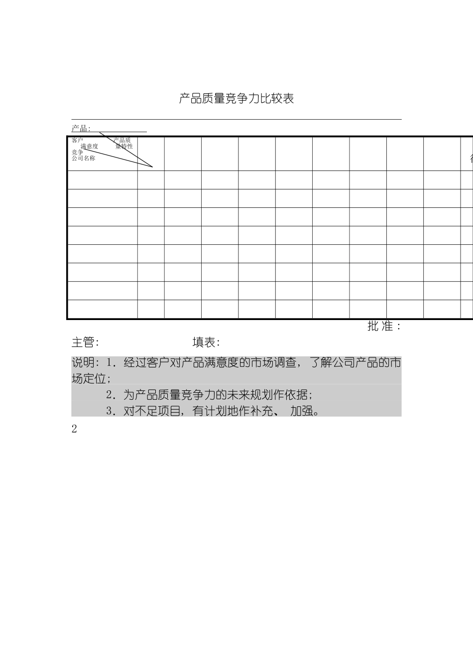 产品质量竞争力比较表模板_第2页
