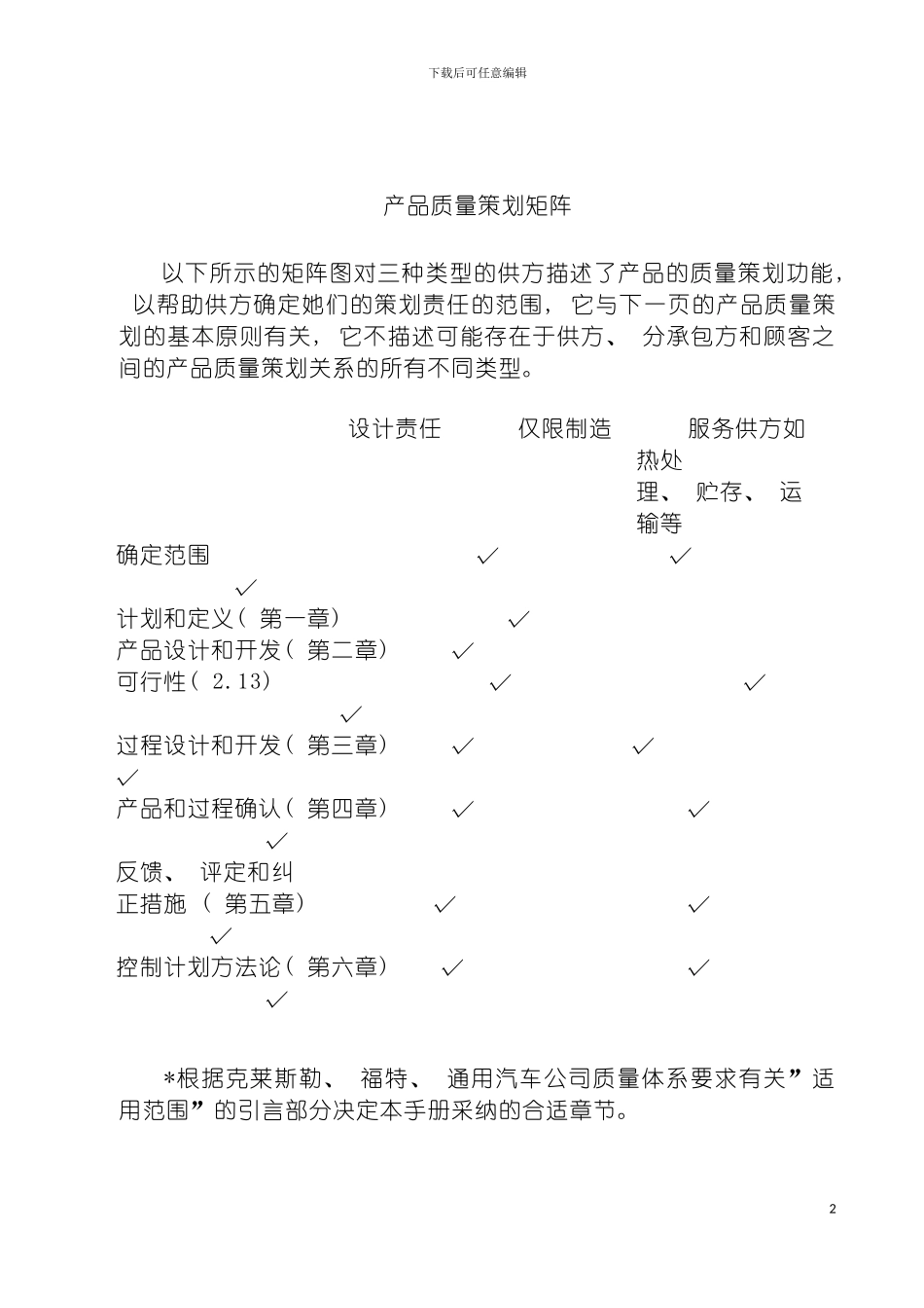 产品质量策划矩阵模板_第2页