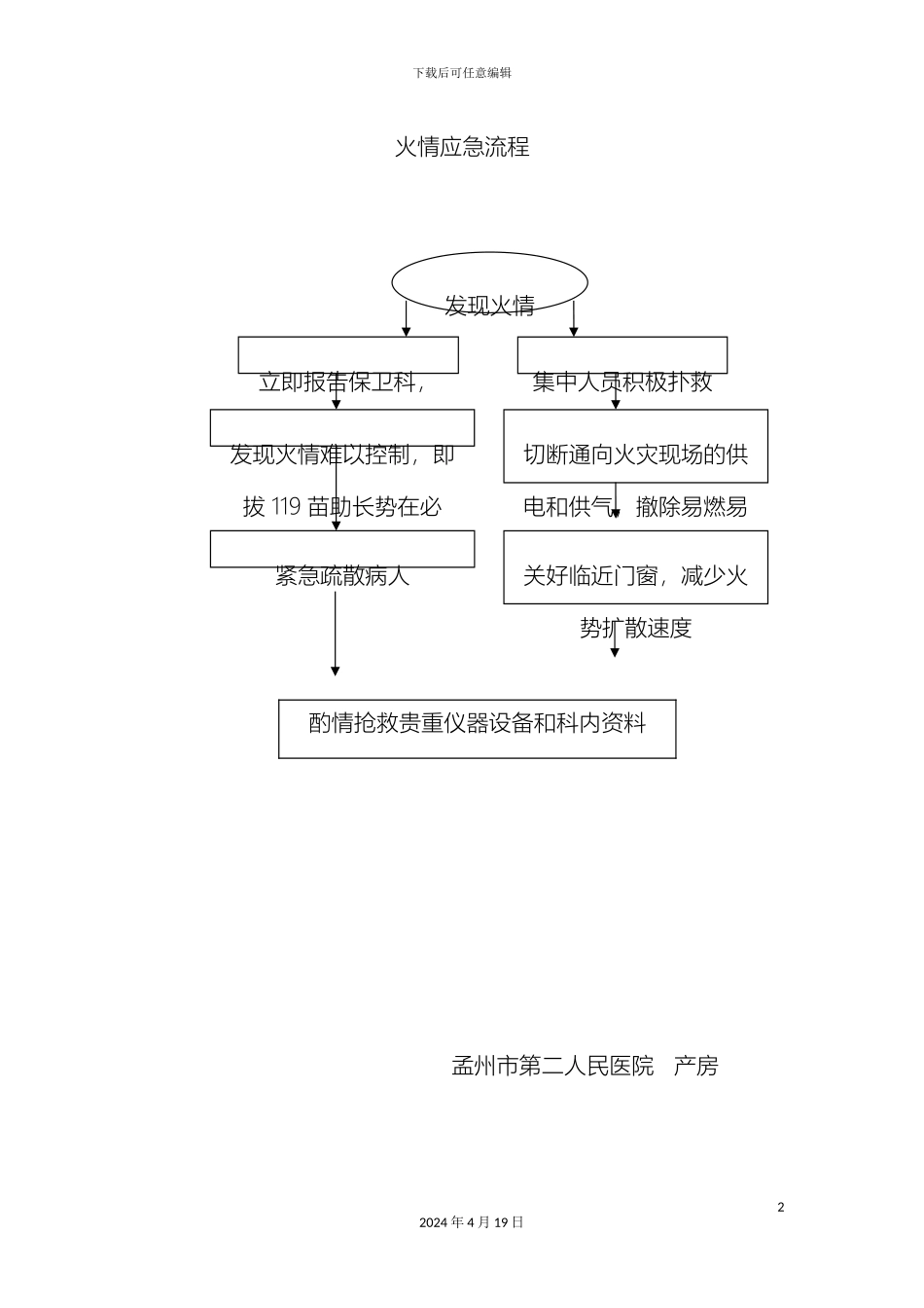 产房各种工作流程_第2页