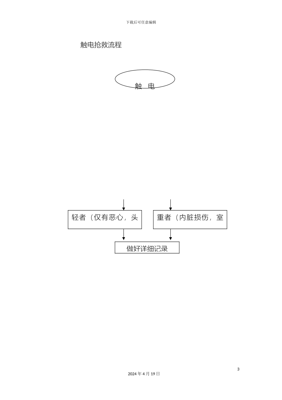 产房各种工作流程_第3页