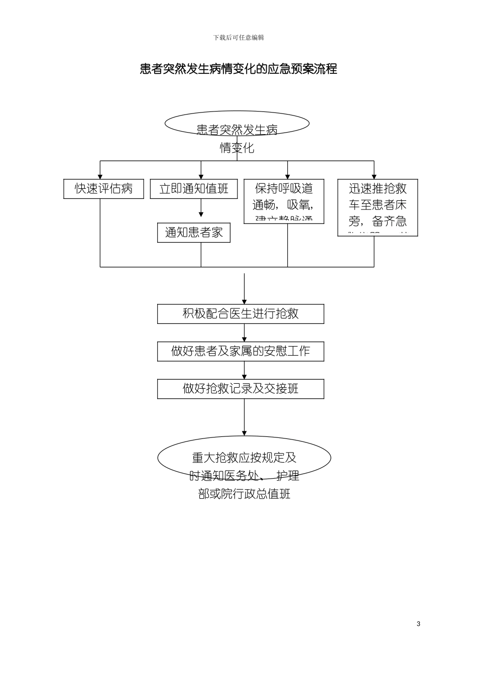 产房应急预案模板_第3页