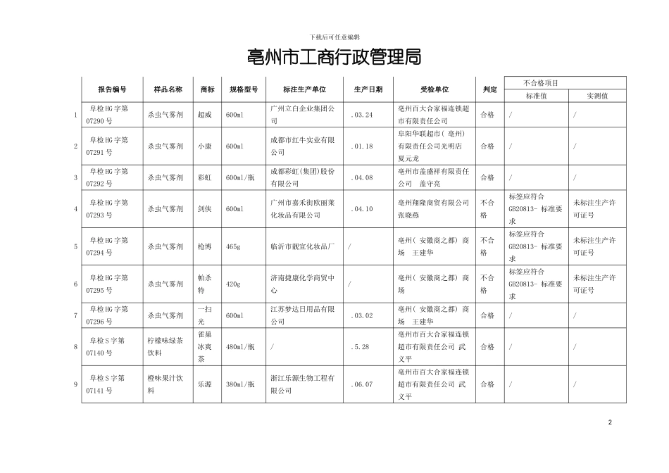 亳州市工商局十类商品质量检测汇总表模板_第2页