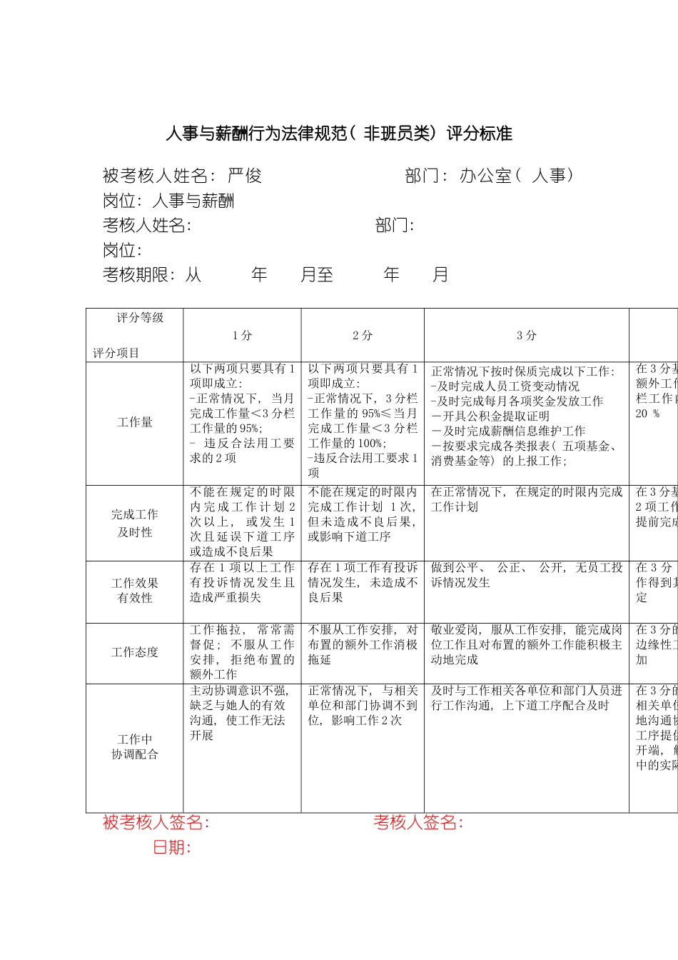 人事与薪酬行为规范评分标准模板_第2页