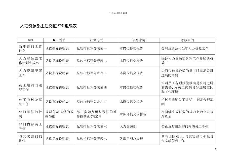 人事主管绩效考核表模板_第2页