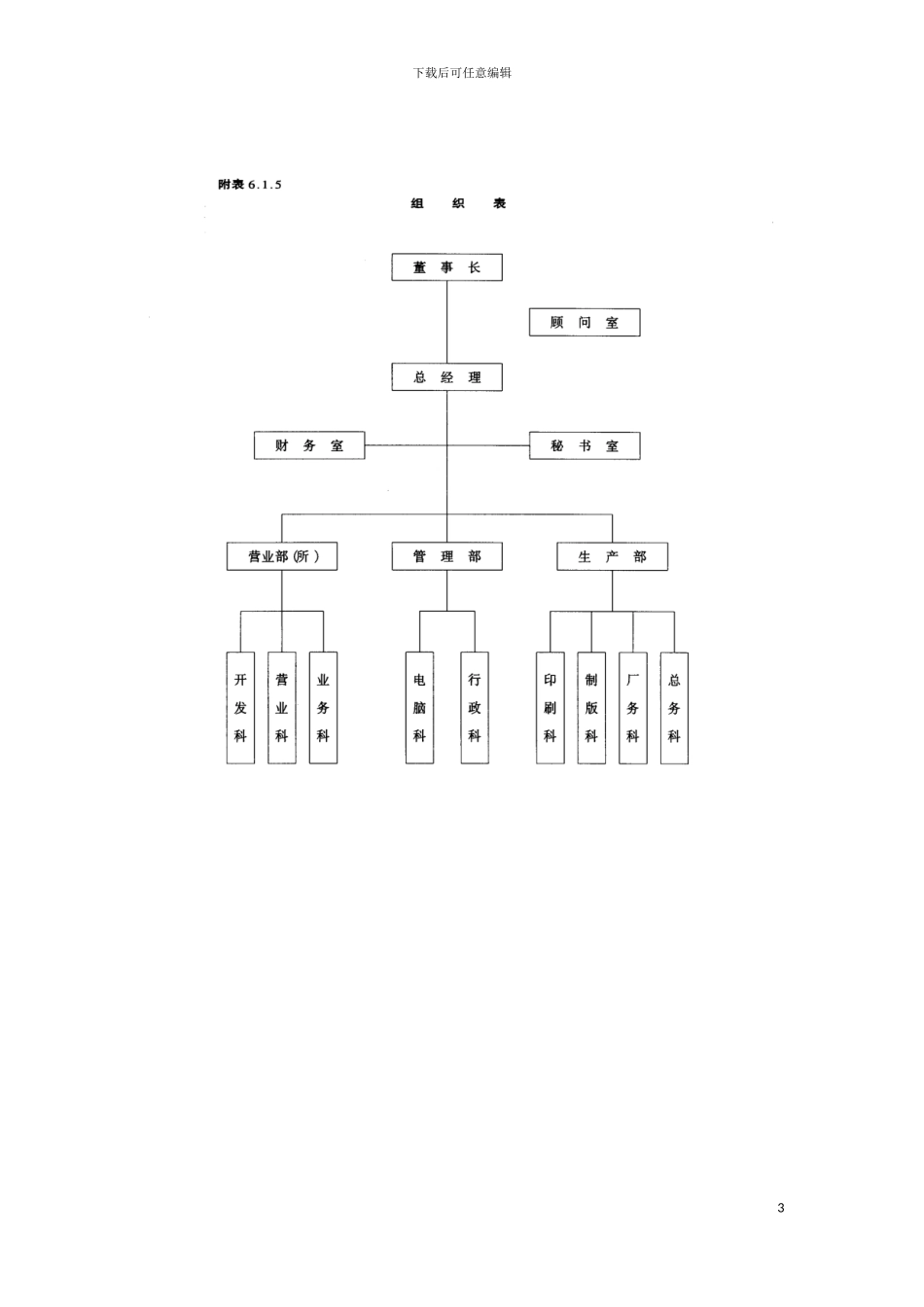 人事作业程序与规章附表格模板_第3页