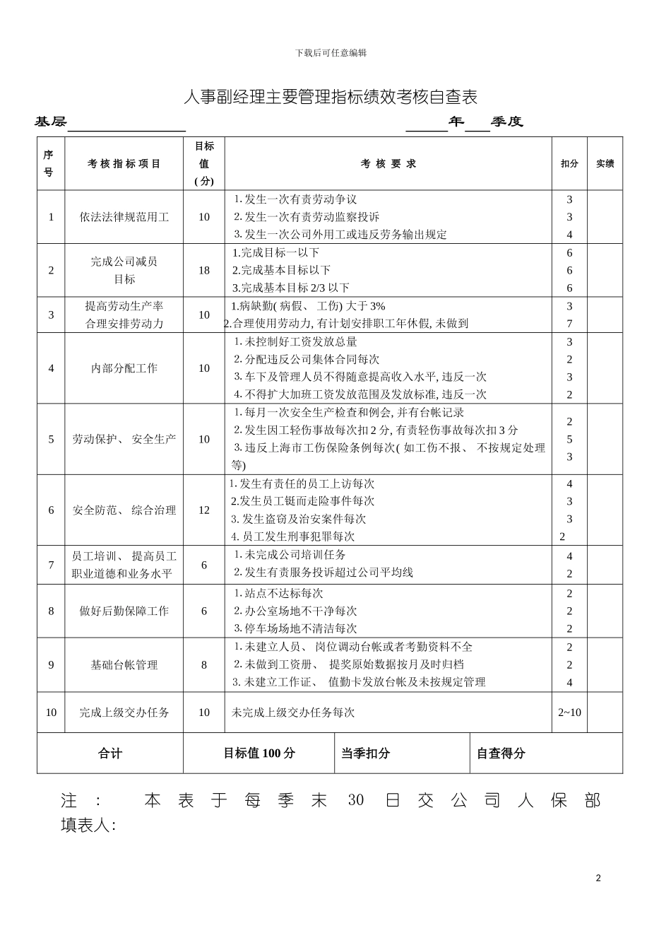 人事副经理主要管理指标绩效考核自查表模板_第2页