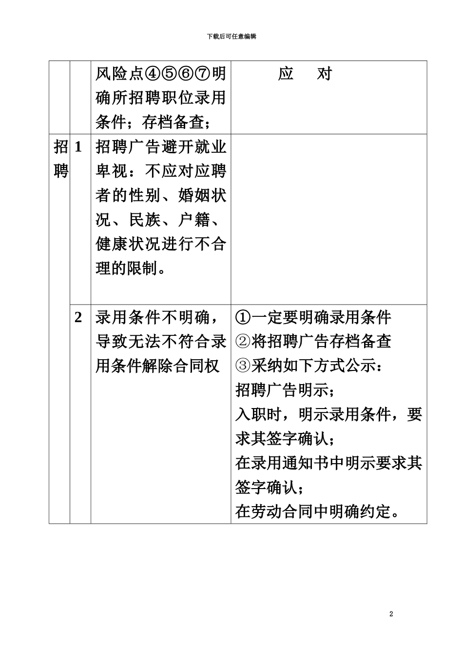 人事劳动管理风险点与应对表格_第2页