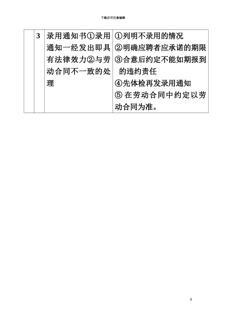 人事劳动管理风险点与应对表格_第3页