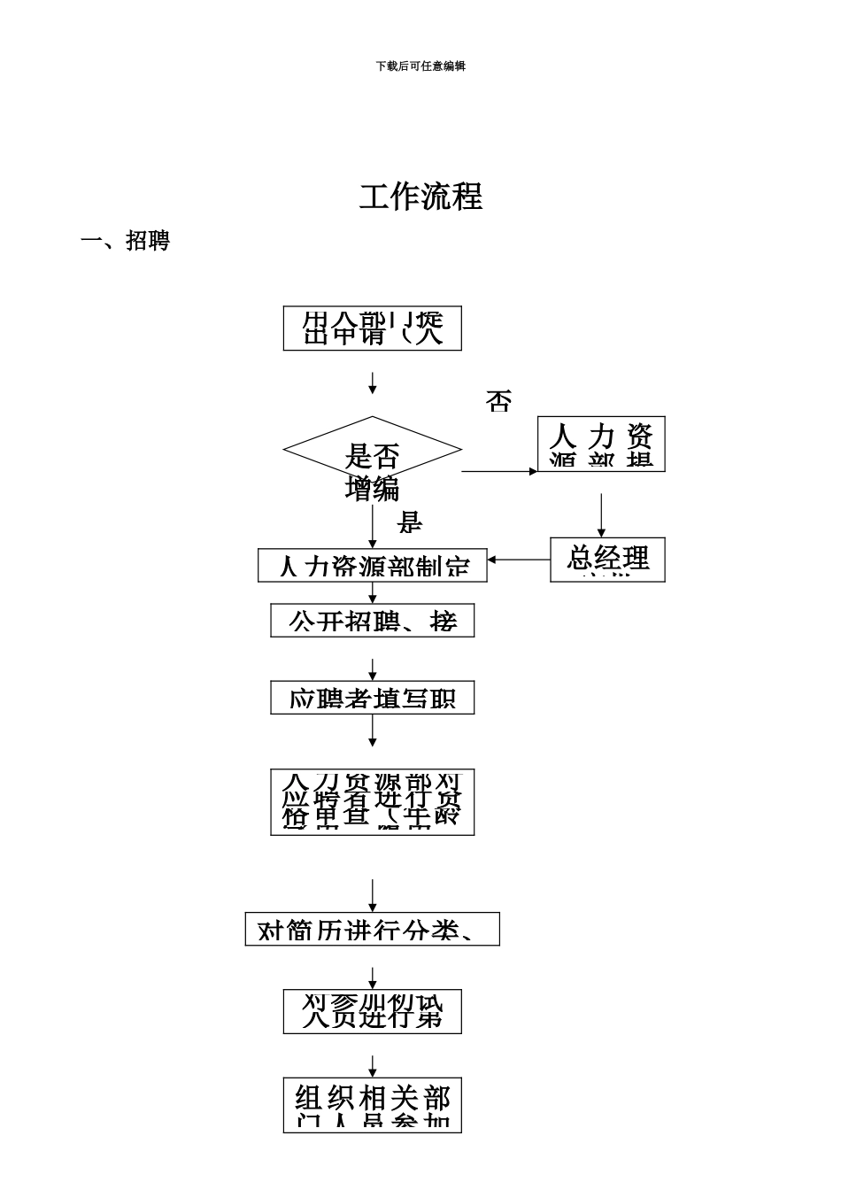 人事培训岗位职能职责_第3页