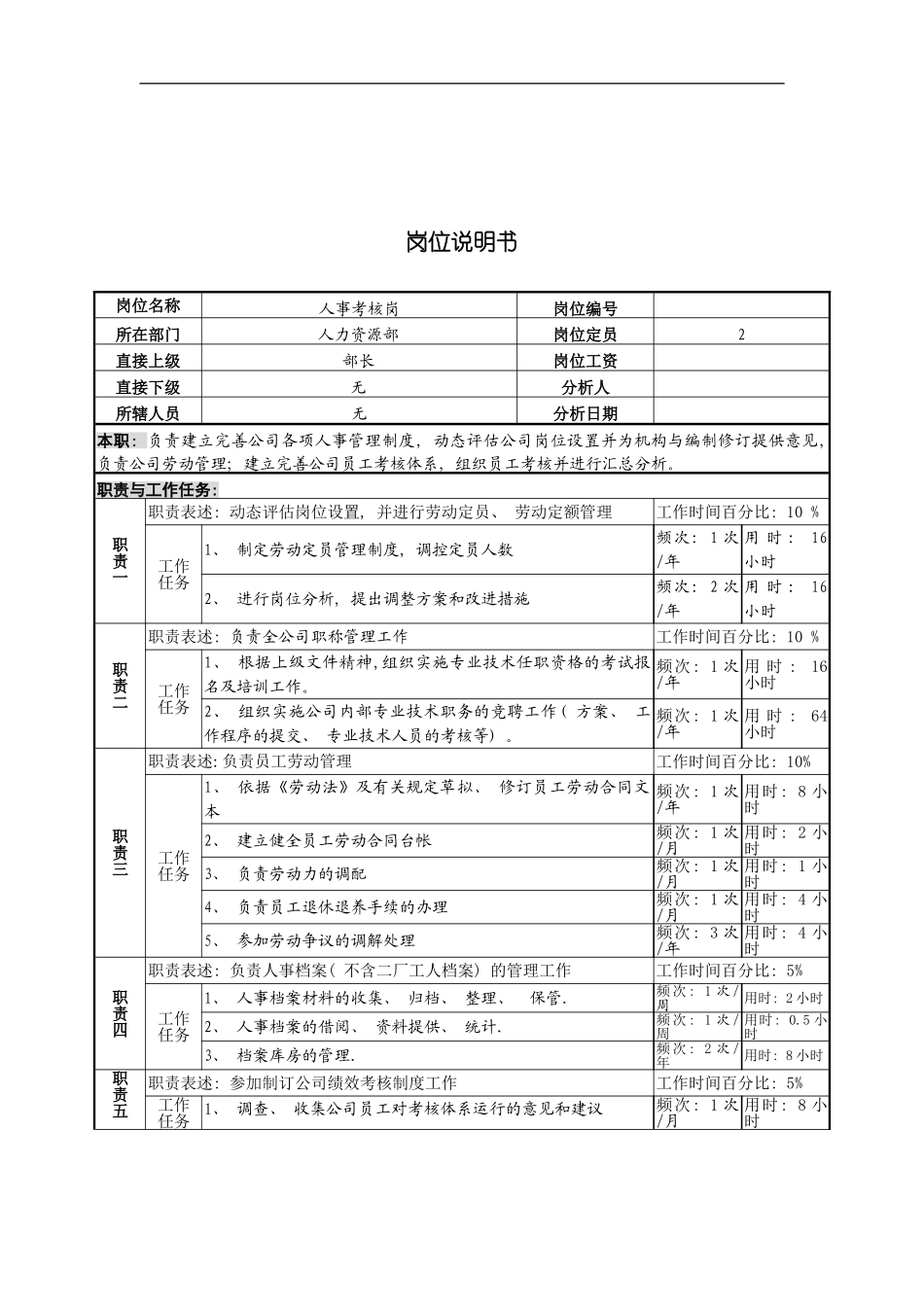 人事考核岗位说明书_第2页