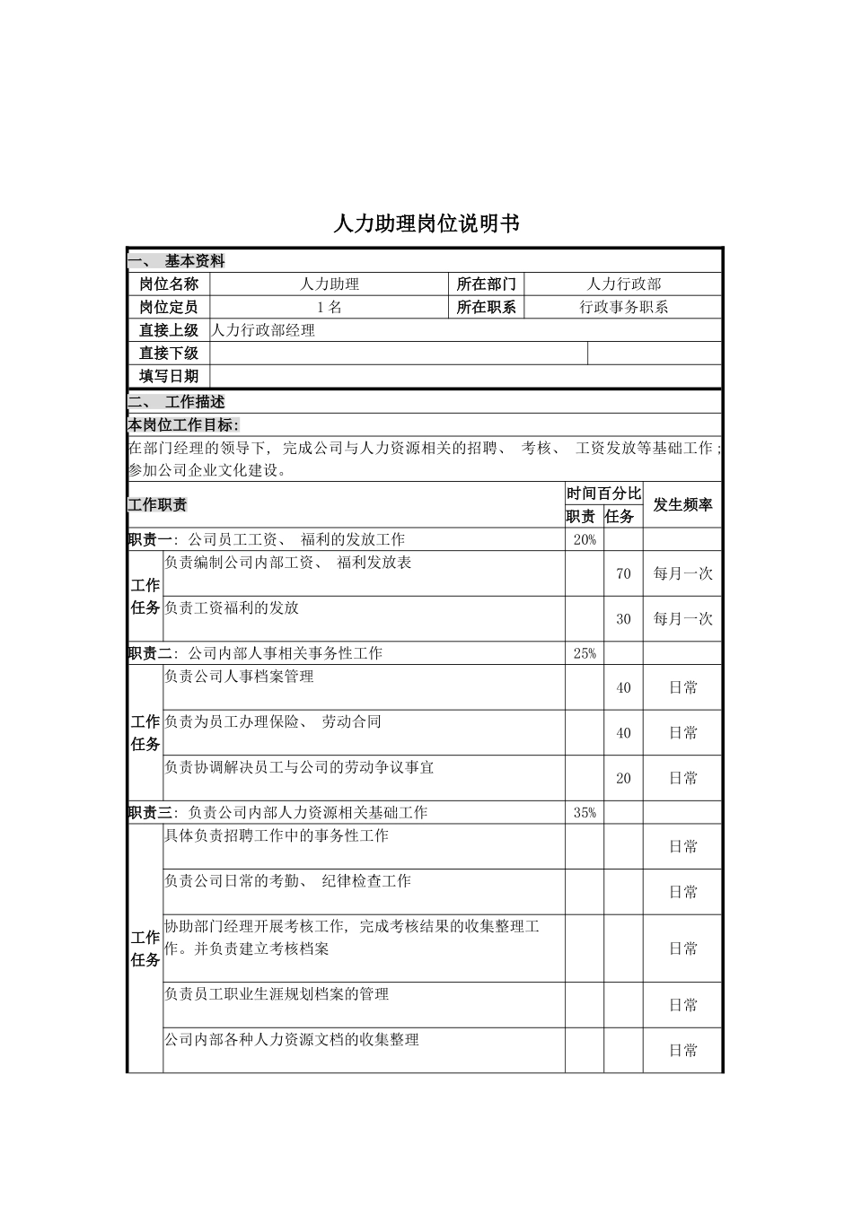 人力助理岗位说明书_第2页
