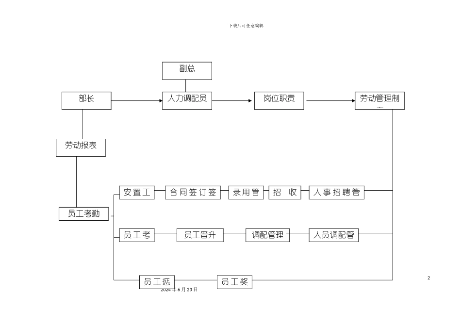 人力调配员工作流程图_第2页