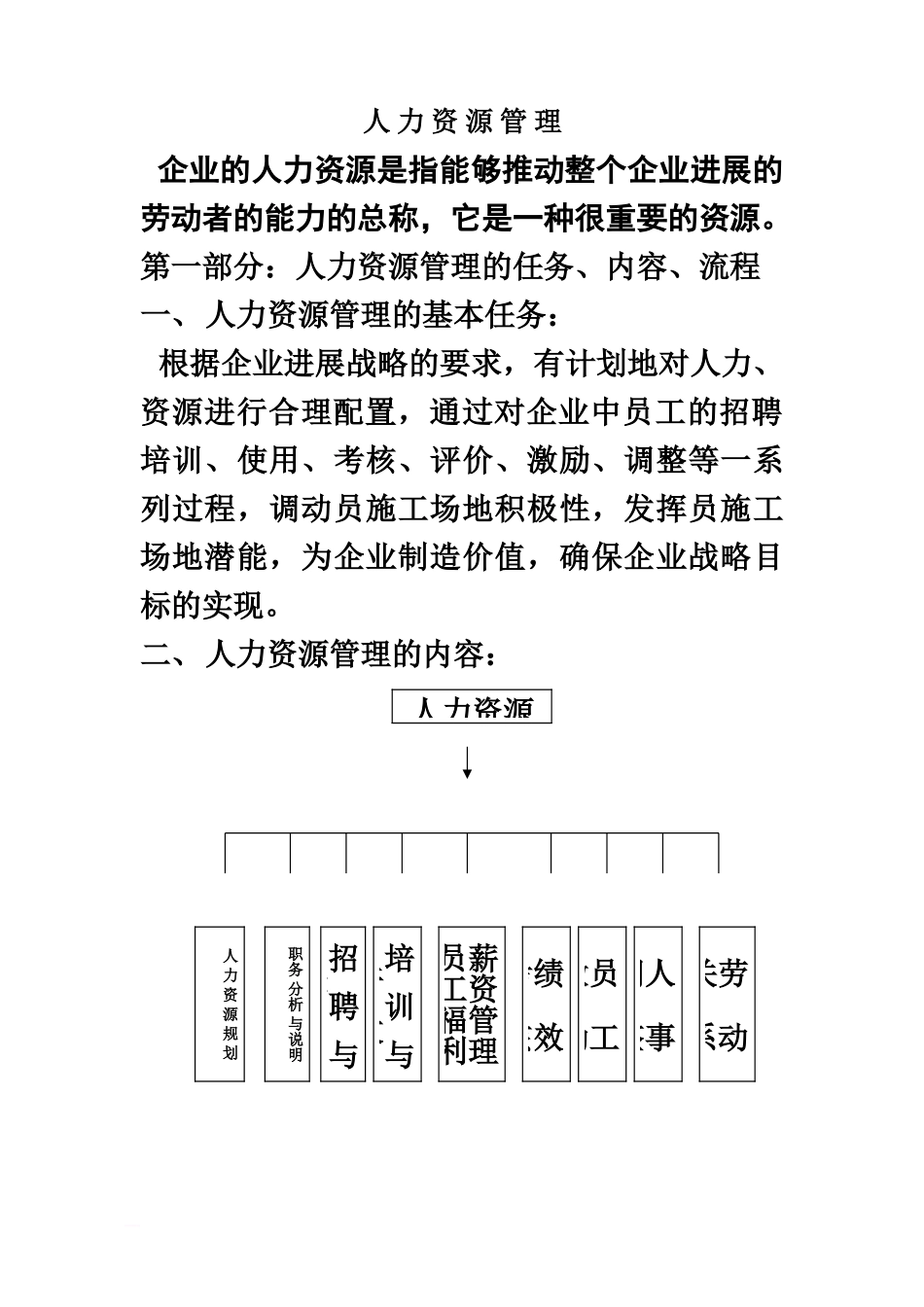 人力资源6大模块的制度和全套表格模版HR猫猫_第2页