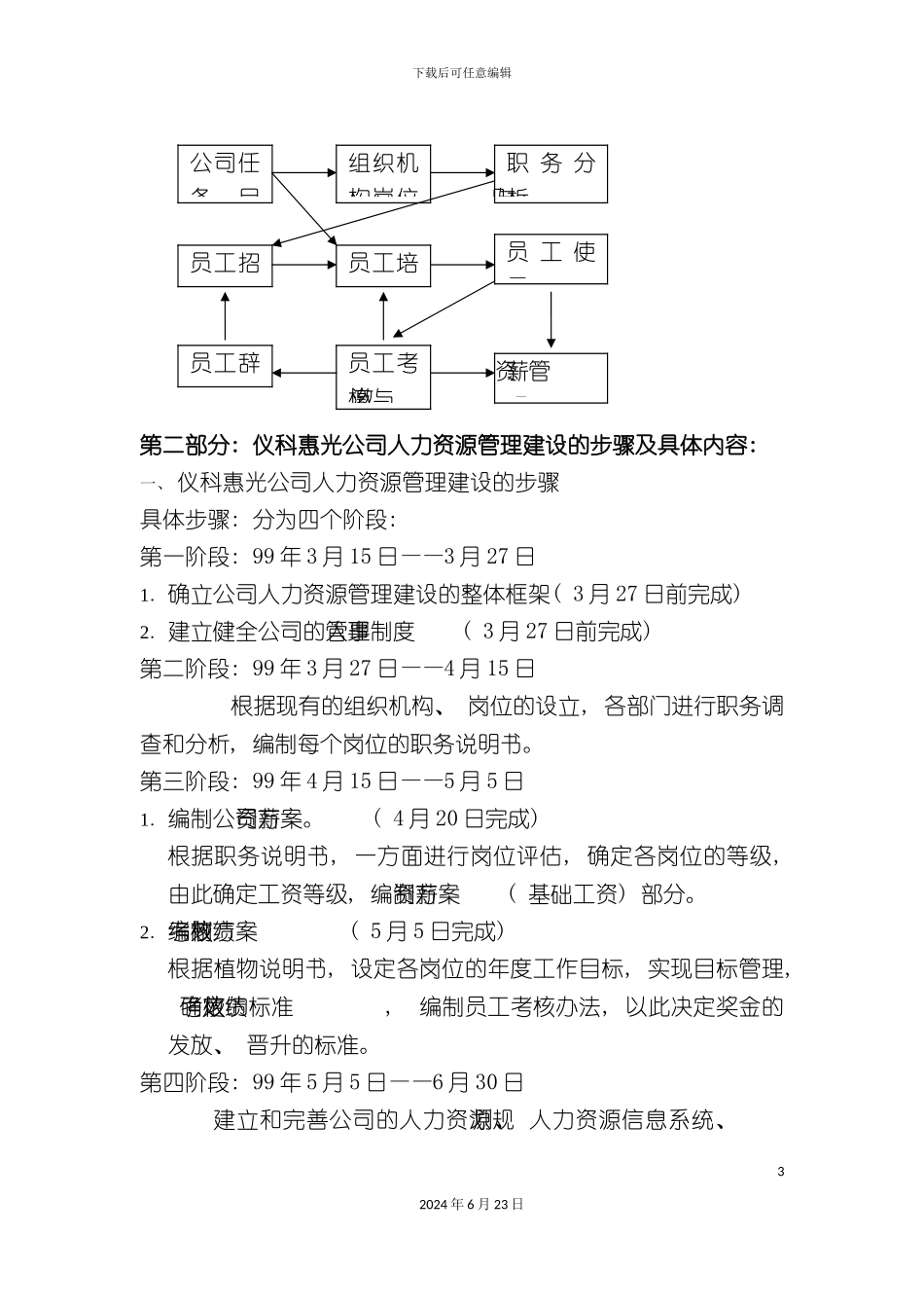 人力资源制度和表格精编_第3页