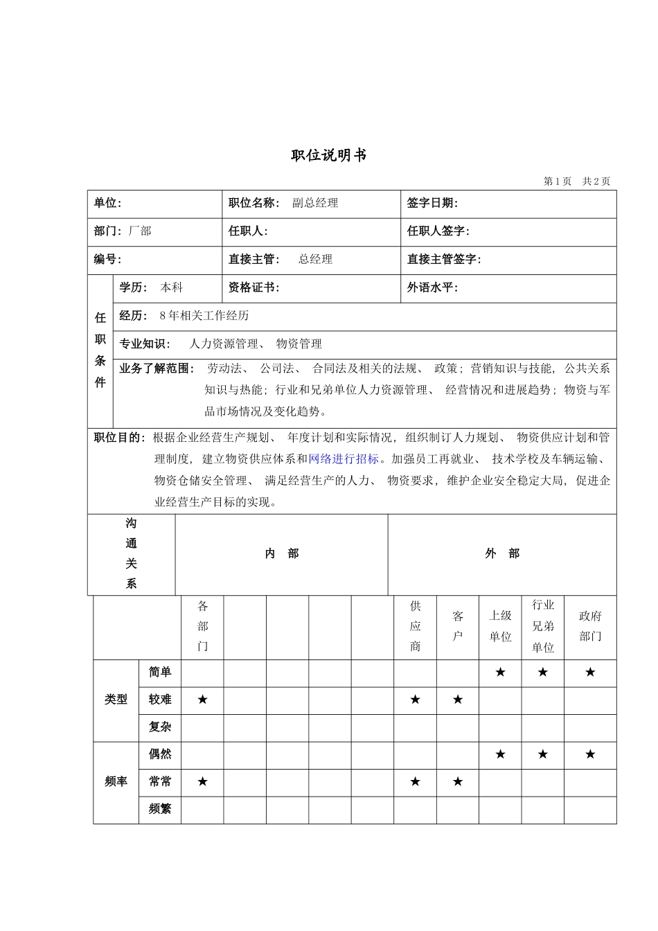 人力资源副总岗位说明书_第2页