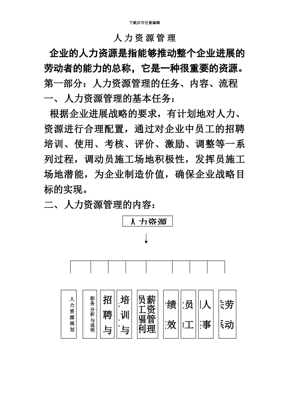 人力资源大模块的制度和全套表格模版_第2页