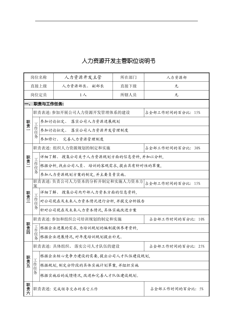 人力资源开发主管岗位说明书_第2页