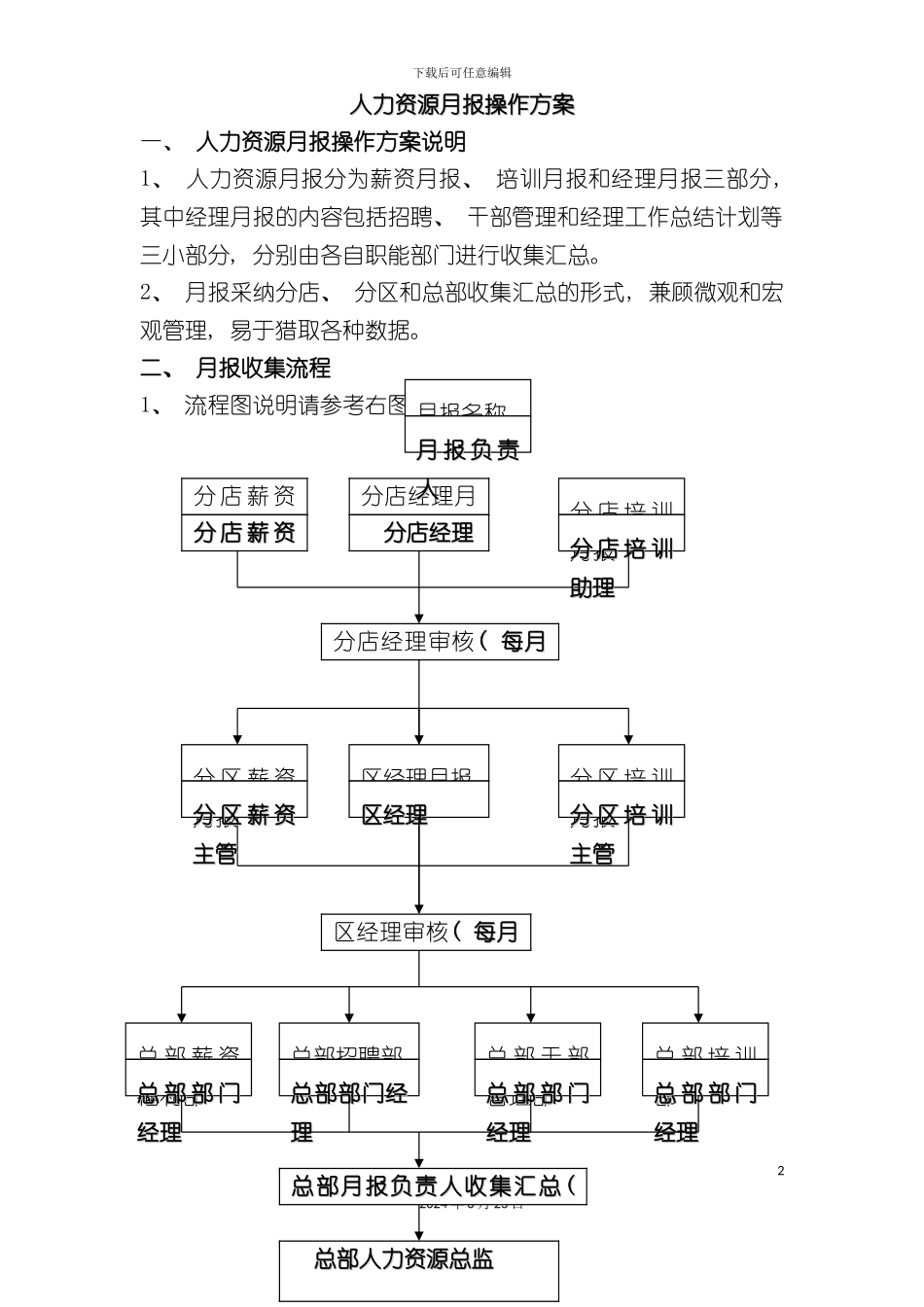 人力资源月报操作方案说明_第2页
