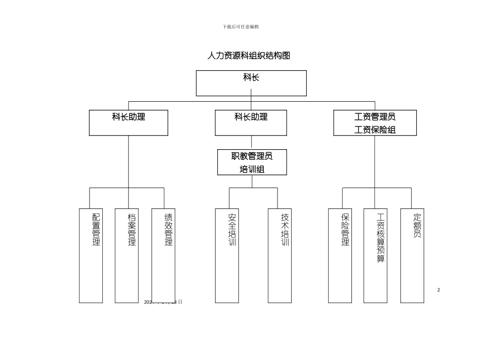 人力资源科管理制度_第2页
