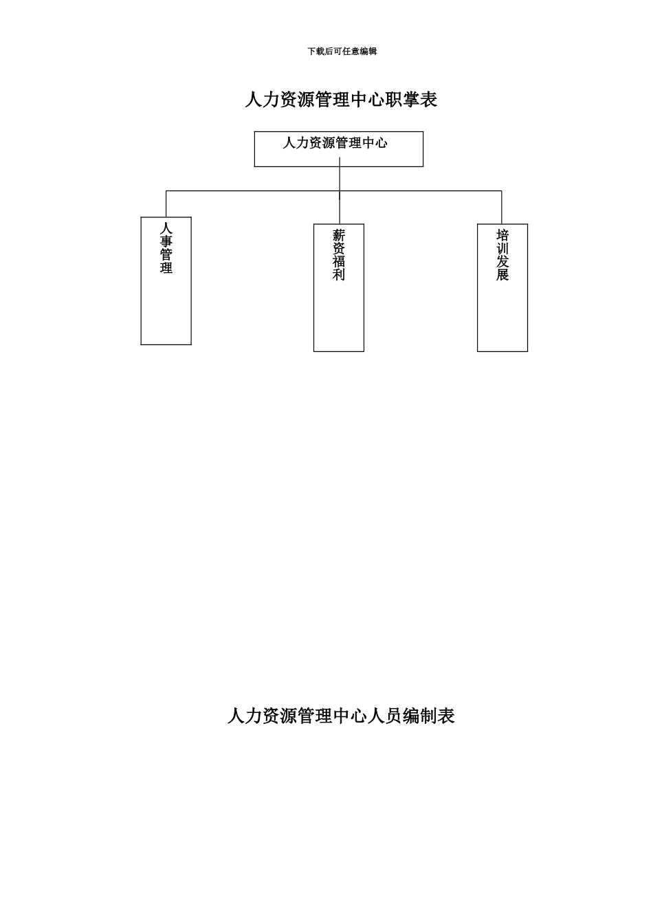 人力资源管理中心组织架构图人员编制表及岗位说明指导书草案_第2页