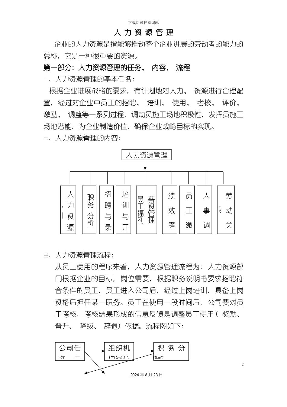 人力资源制度和全套表格模版_第2页