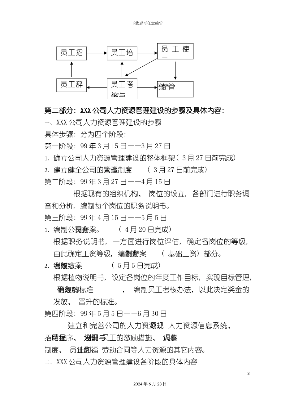 人力资源制度和全套表格模版_第3页