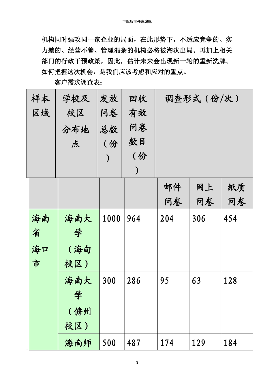 人力资源管理公司创业计划书_第3页