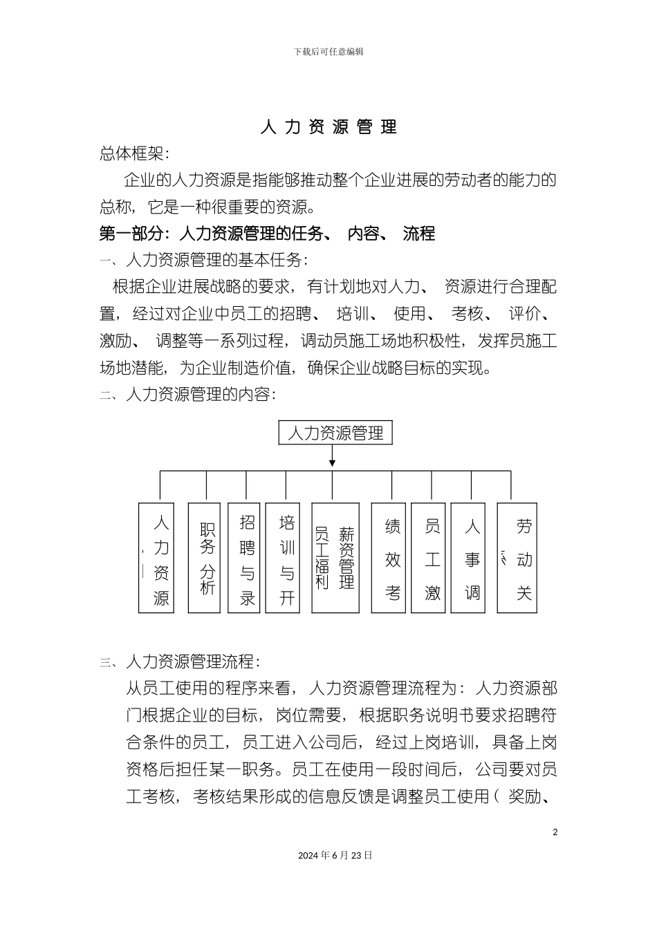 人力资源管理全套制度文本_第2页