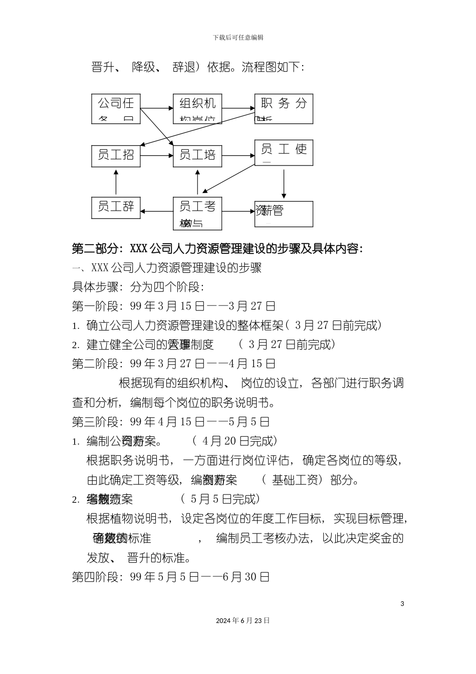 人力资源管理全套制度文本_第3页