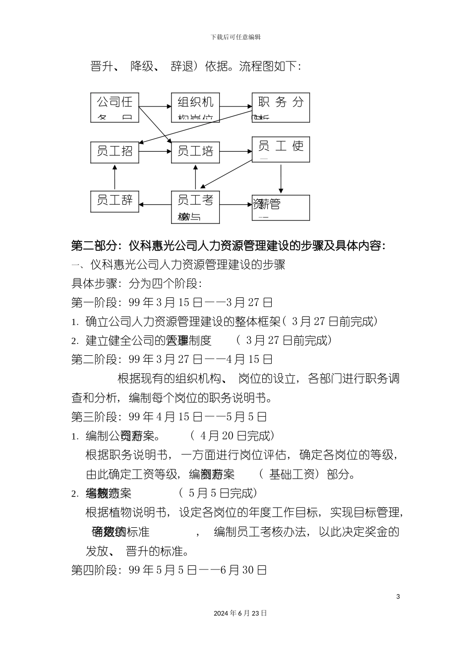 人力资源管理制度及表格全套_第3页