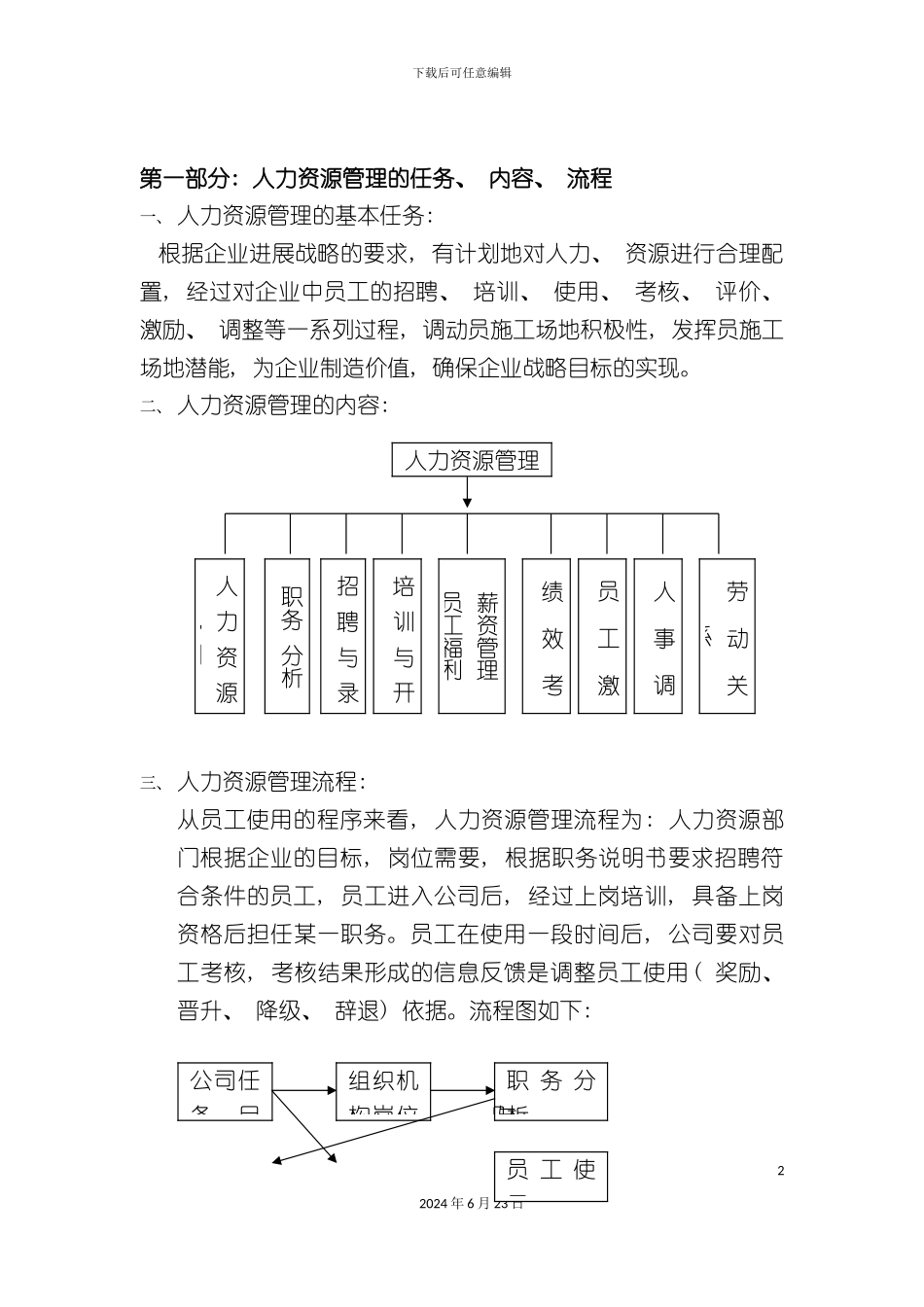 人力资源管理制度表格全套样本_第2页