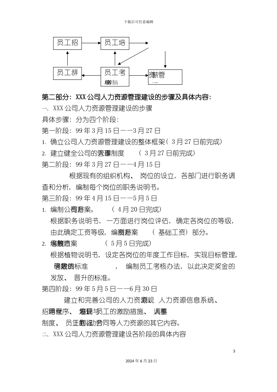 人力资源管理制度表格全套样本_第3页