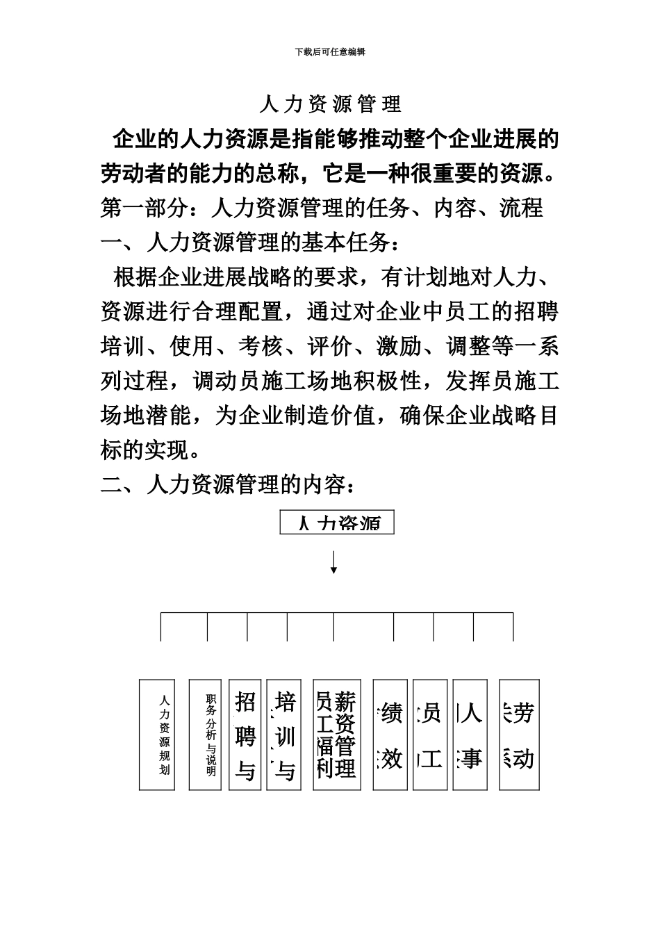 人力资源管理大模块制度和表格大全_第2页