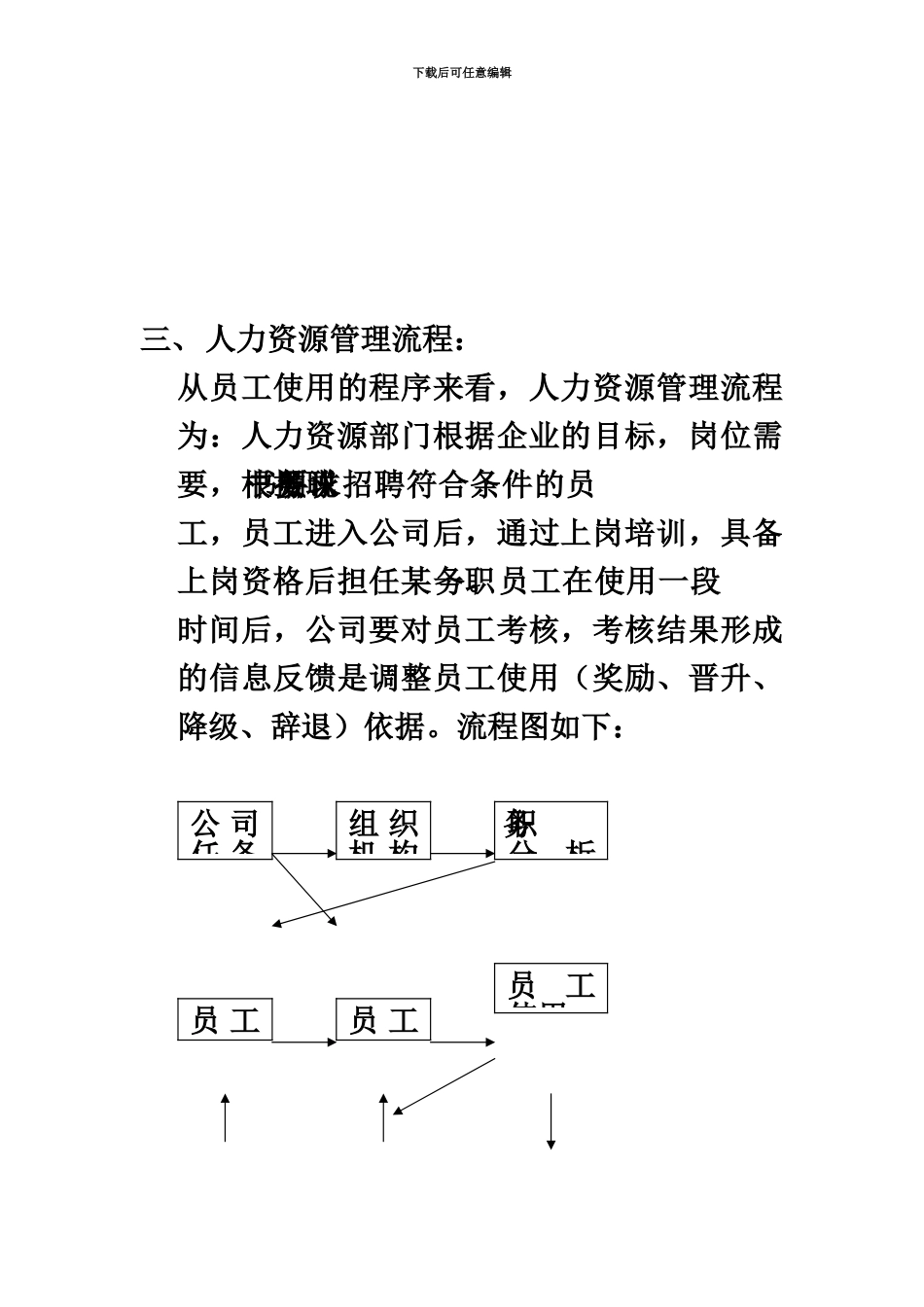 人力资源管理大模块制度和表格大全_第3页