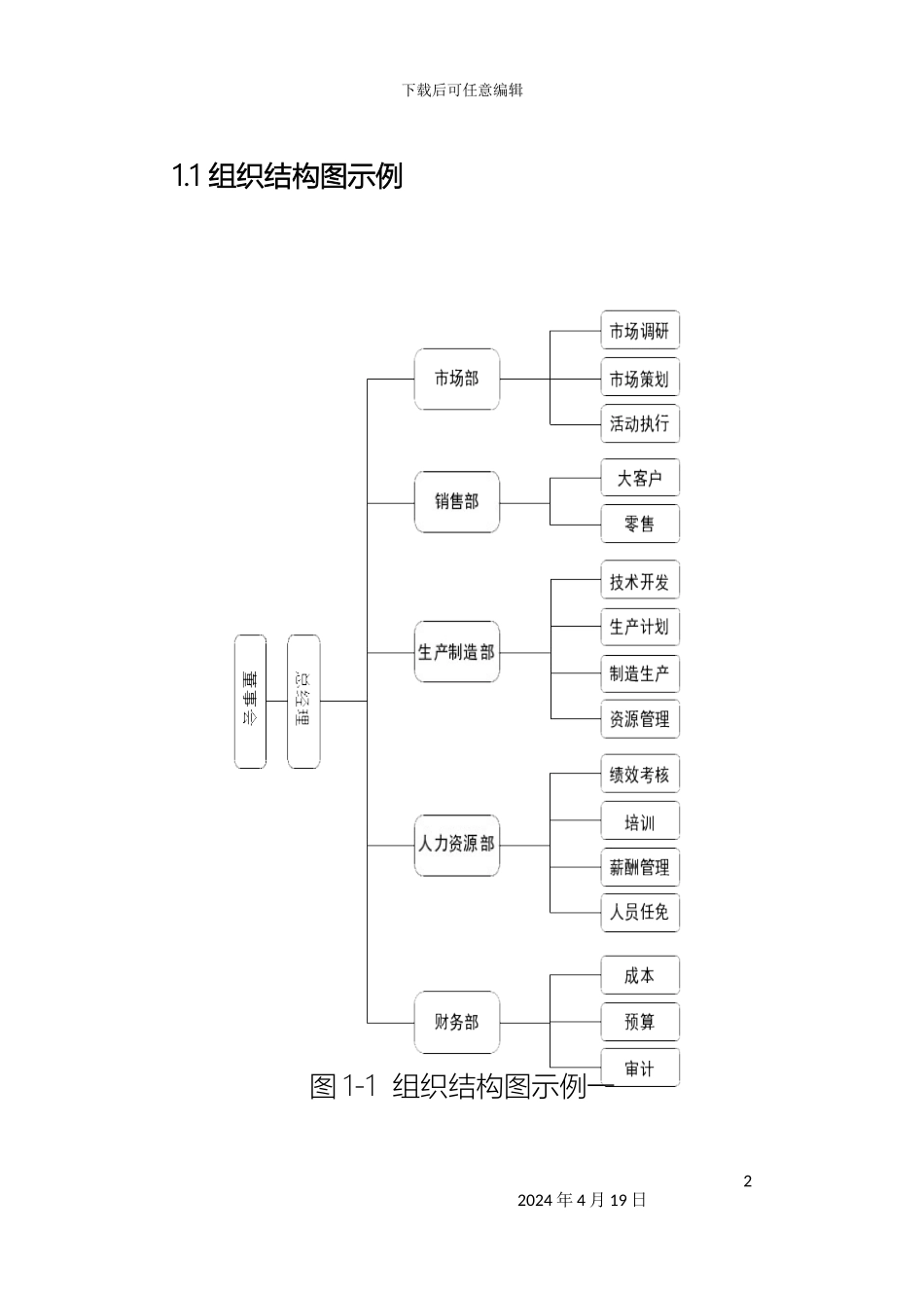 人力资源管理手册非常全_第3页