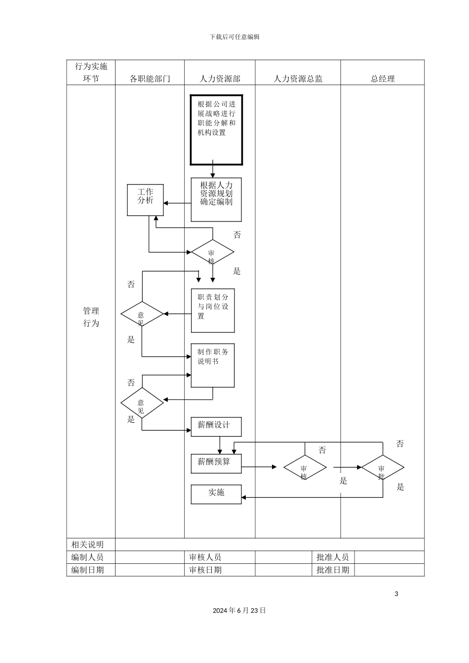 人力资源管理流程范例_第3页