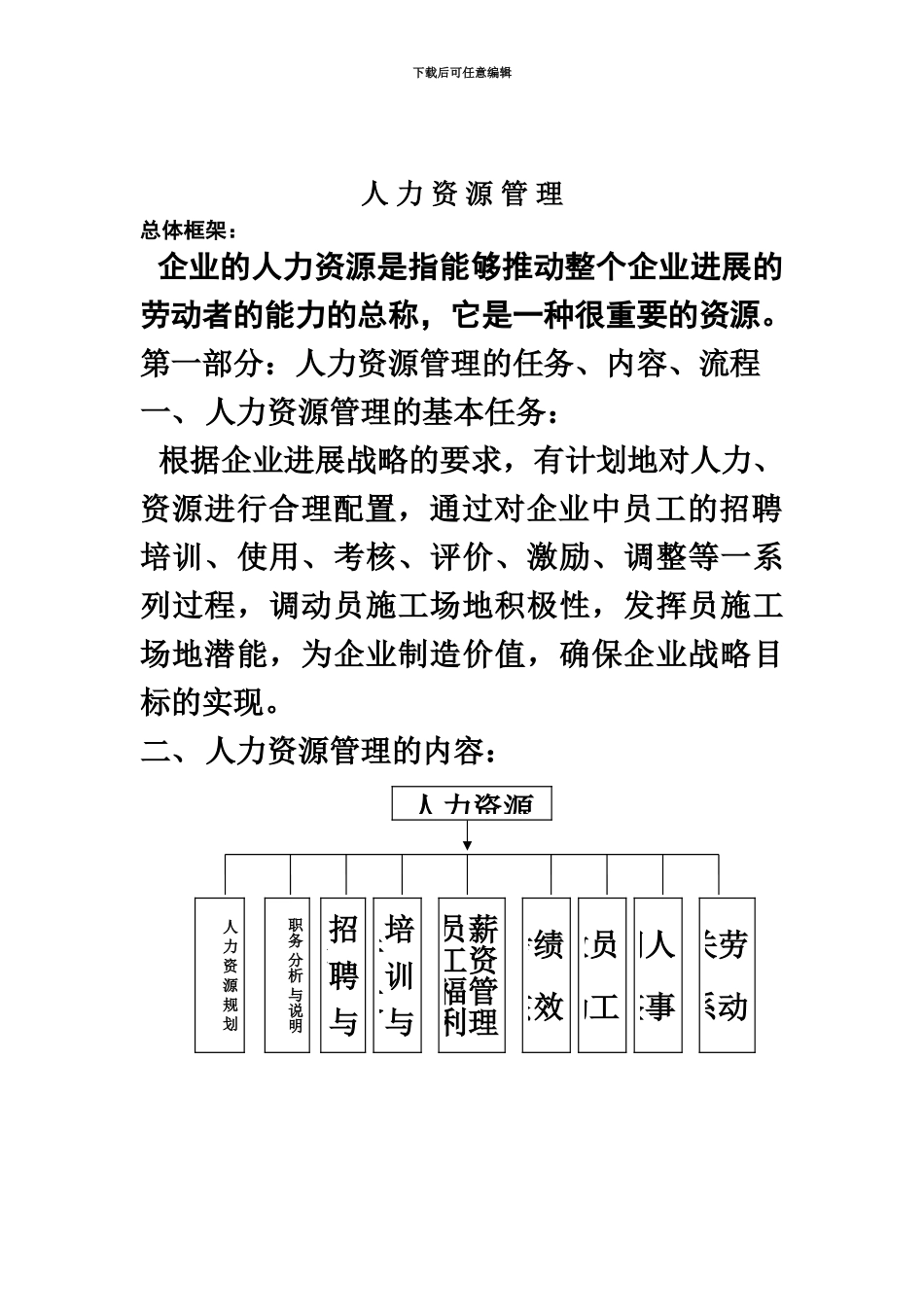 人力资源管理规章制度及表格全套_第2页