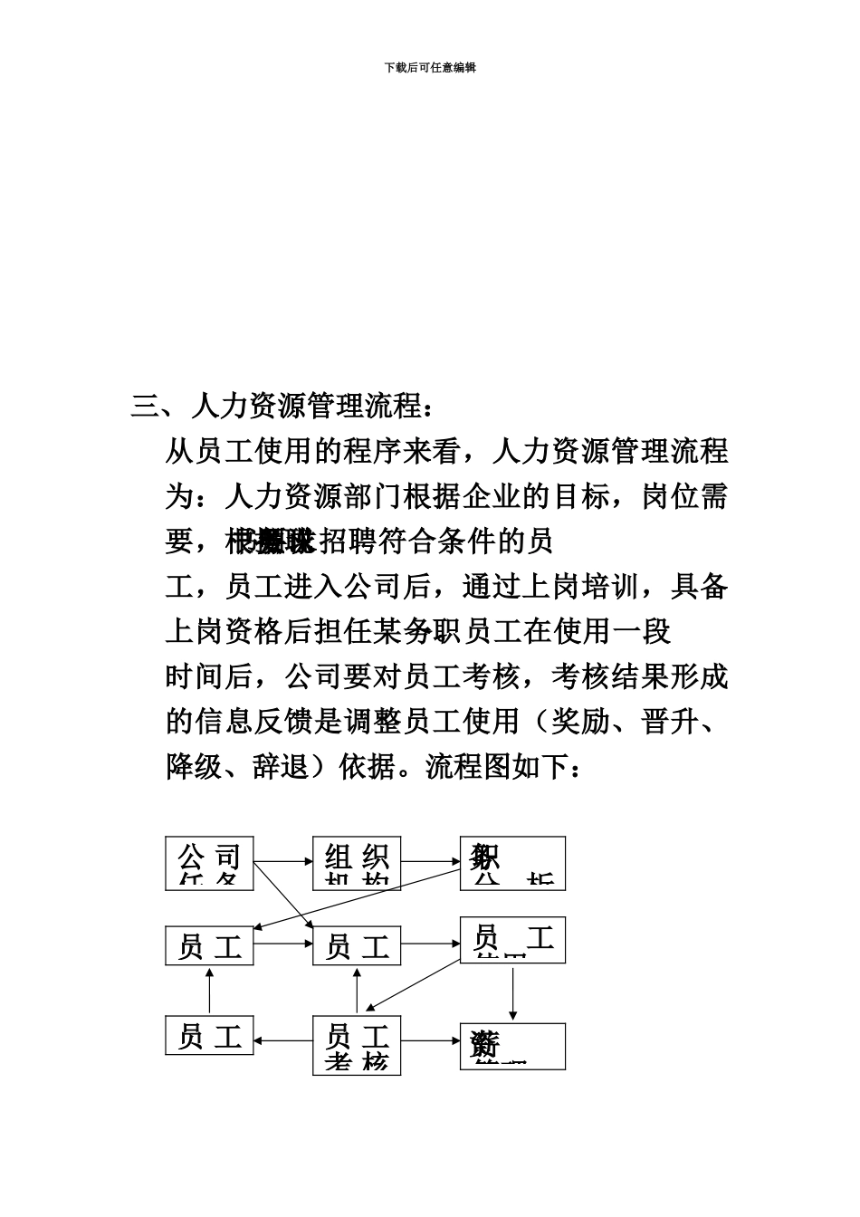 人力资源管理规章制度及表格全套_第3页
