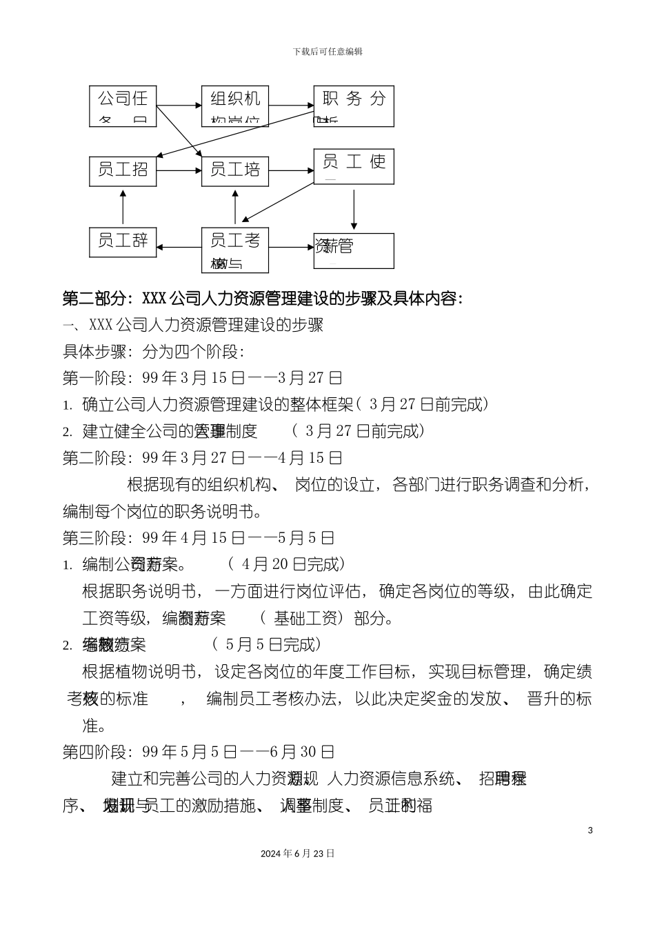 人力资源管理制度表格_第3页